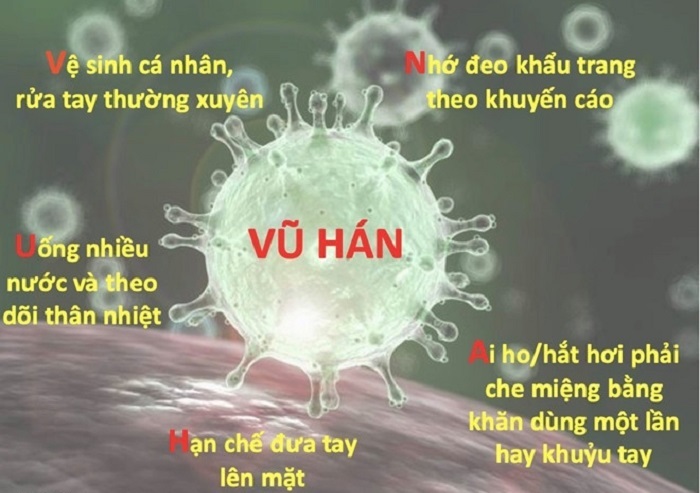 Vi rút Corona là gì và cách đề phòng bệnh Corona?