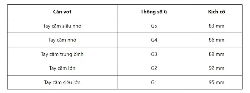 Thông số chu vi vợt cần quan tâm và kích cỡ tương ứng